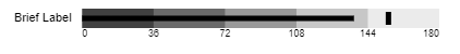 Bullet Chart example